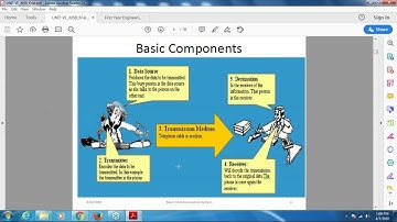 Communication Systems part 1