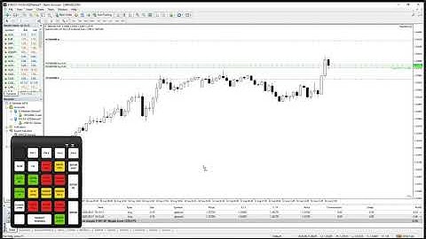 4 - Scaling in by duplicating trades | Magic Keys | Risk and Trade management for Metatrader