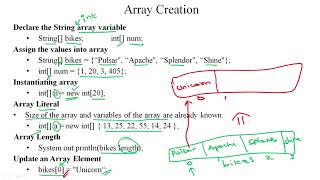 05 Data Structures Introduction and Array
