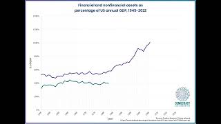 Financial And Nonfinancial Assets