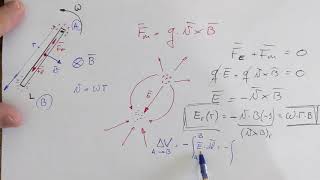 Inducción Eléctrica En Una Barra Que Gira Tomada De Un Extremo