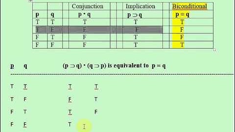6.2 Truth Functions Part 2