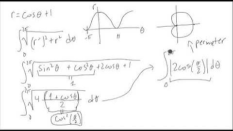 Polar Coordinates Curve Length Example