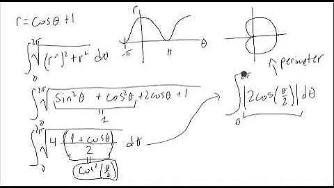 Polar Coordinates Curve Length Example