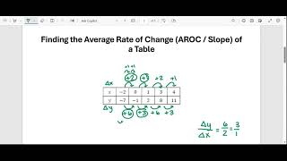 Finding the Average Rate of Change of a Line from a Table