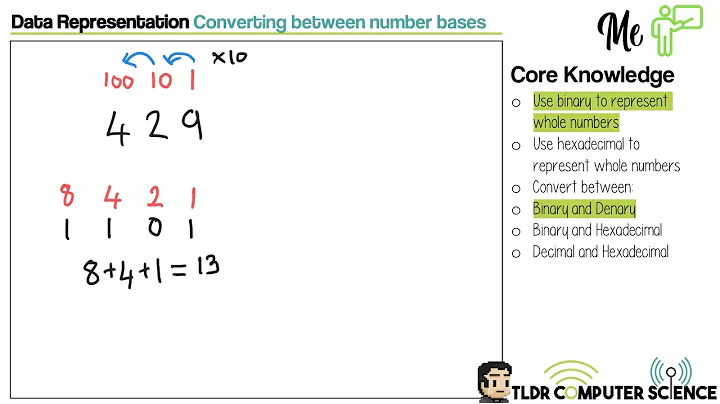Data Representation -  ME - Conversion between - Binary and Denary