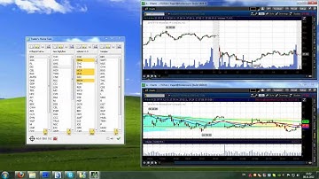 THT: How to link Thinkorswim charts (since 1.3.0)
