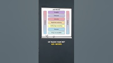 Interactieve, Gedifferentieerde, Directe Instructie model (IGDI-Model) in 1 minuut