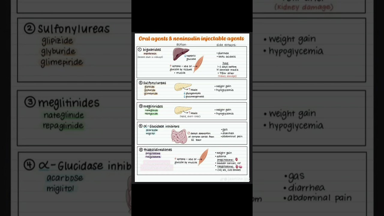 Diabetic ketoacidosis.#disease #health #covid #medicine #medical #doctor #virus #coronavirus #scienc