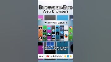 Evolution of Web Browsers #documentary #techdocumentary
