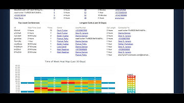 Dossier for Microsoft Lync