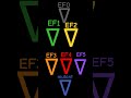 I made different types of my tornadoes!