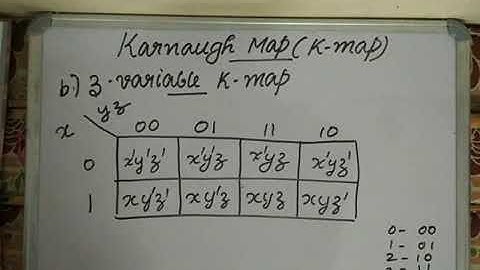 CST203 LSD Module2 Karnaugh Map