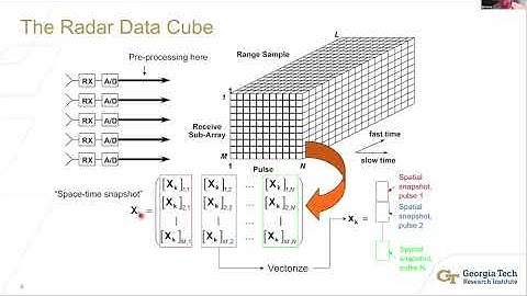 ISART 2024, June 11 – Technical Talk: Radar Clutter
