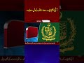 پاکستان کا آئی ایم ایف سے 1.2 ارب ڈالر کا معاہدہ، جبکہ ایران کے اسرائیل اور امریکی تنصیبات پر شدید ح