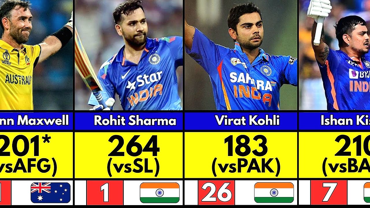 Highest Individual Scores In ODI Cricket with Top 30 Batsman 🥶⚡ - YouTube