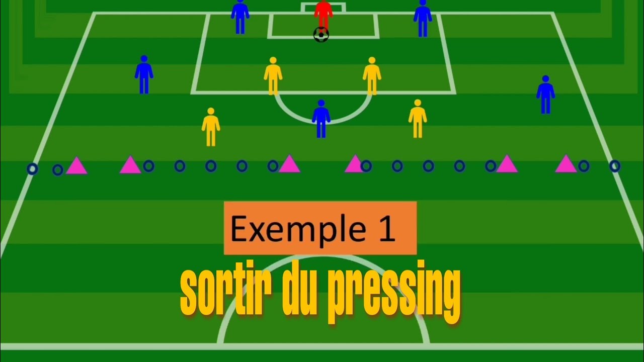 Comment sortir du pressing exercice football - YouTube