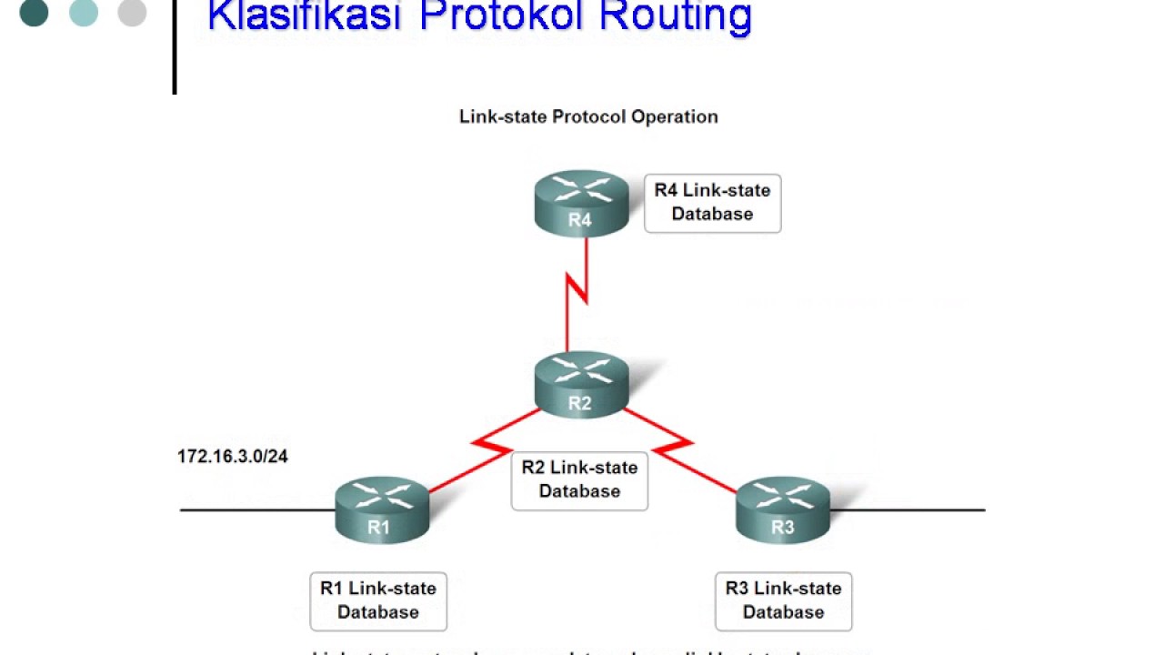 Link state. State Protocol. Логотип State Protocol. DB link свойства.