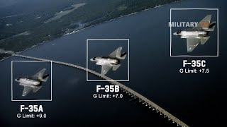 What are the Differences Technology Between F-35A, F-35B and F-35C