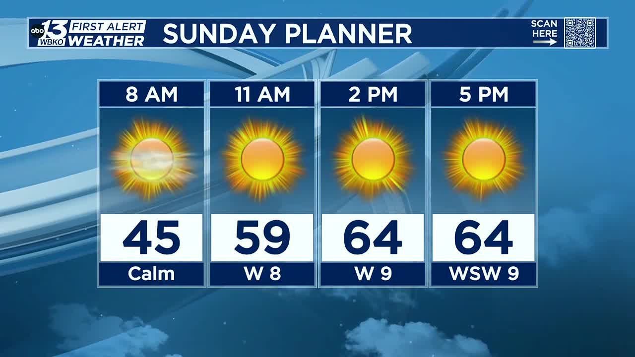 Another chilly day expected for Sunday - YouTube