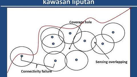 A Barrier Coverage for Border Surveillance in Wireless Sensor Network