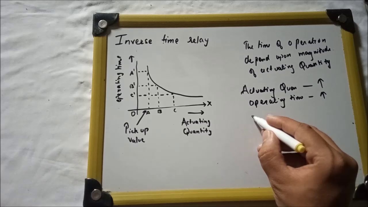 INVERSE TIME RELAY YouTube