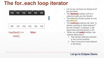 Java Collections - Java Iterator & Remove Element | Java Tutorial Part 1 #020