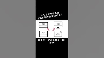 【もう悩まない！】スライドサイズは投影場所に応じて決める！一番最初に設定使用！#パワーポイント #shorts ＃スライドサイズ#4:3#16:9