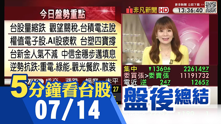 台灣關稅未談妥 台股觀望量縮 台積電走跌拖累大盤 AI股遇關稅雜音多拉回 資金轉進內需股 觀光餐飲股走強 重電股受惠美國轉單 散裝運價強彈｜主播曾鐘玉｜【5分鐘看台股】20250714｜非凡財經新聞
