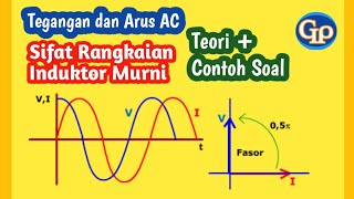 F147 - Tegangan dan arus bolak balik ,Rangkaian Induktor Murni : Teori   Contoh Soal