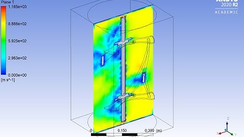 The Design - Design Analysis for Gorlov Helical Turbine | Ansys Fluent