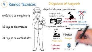 Seguro Empresarial