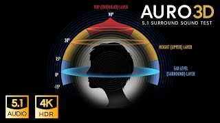 AURO3D 5.1 Surround Audio Experience 4K HDR