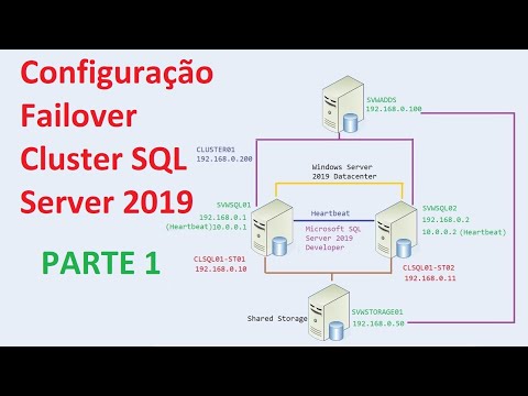 Vídeo: Como funciona o cluster de failover do SQL?