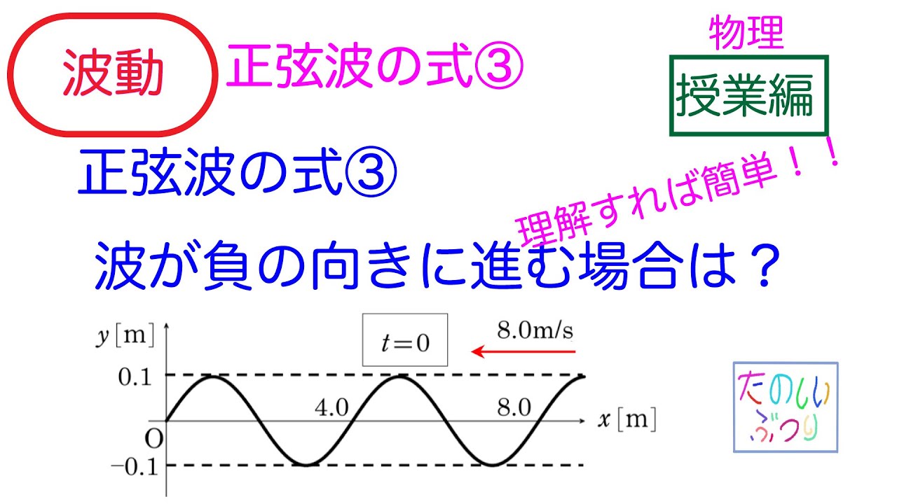 波の強さ 公式 – 波長 求め方 公式 – IJYFX