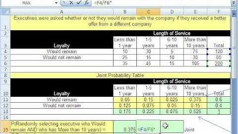 Excel Statistics 54: Joint Probability Table and More!