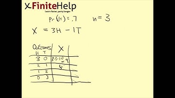 Random Variable Density Table - Unfair Coin - Finite Math