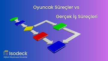 Oyuncak Süreçler vs Gerçek İş Süreçleri