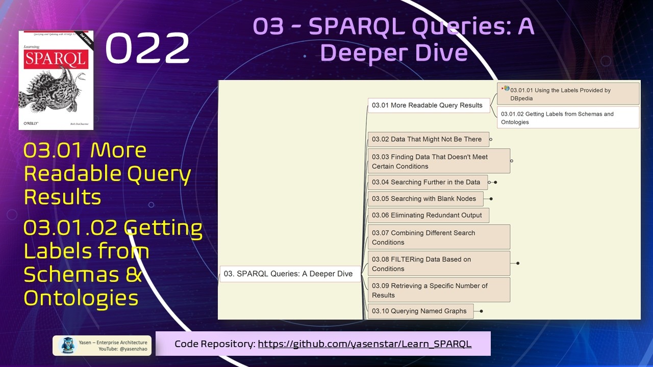 Learn SPARQL 022 - 03.01.02 Getting Labels from Schemas and Ontologies 