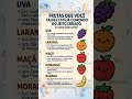 🍓 Frutas que Podem Perder Nutrientes Se Mal Administradas #shorts