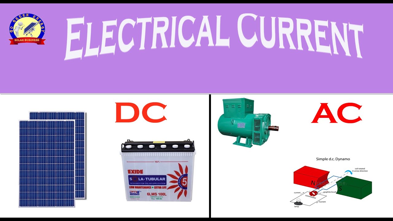 Electric current AC/DC core difference | explanation | Water Analogy ...