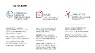 FireEye's Threat Analytics Platform (TAP): Feature Walkthrough