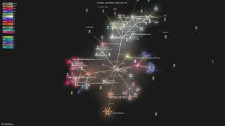 Thudmslime - Gource Visualisation