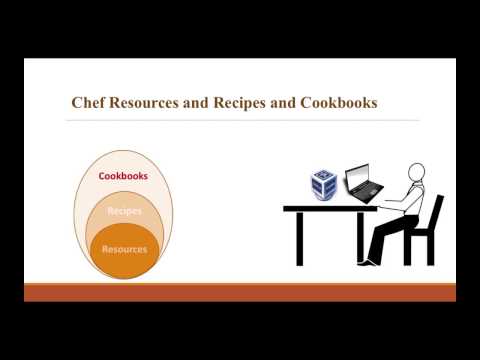 chef resources recipe cookbook hqdefault