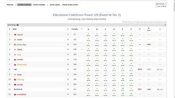 Day 10: Educational Codeforces Round 129