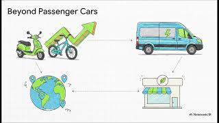 VinFast Auto Ltd. 2025 Annual Performance and Earnings Report