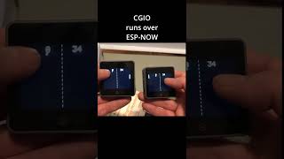 CGIO - A fun A/V Protocol CGIO - A fun A/V Protocol