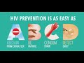 Prevention Of HIV