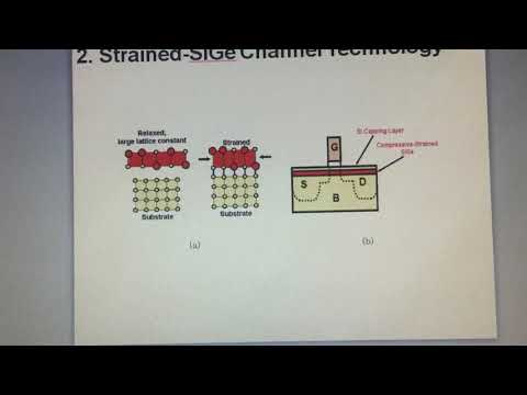 Theoretical behind of