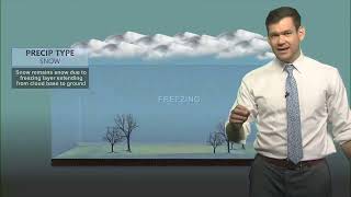 Frozen Precipitation Types